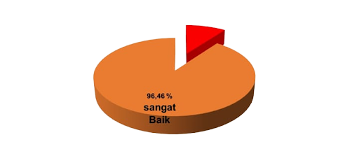 survei